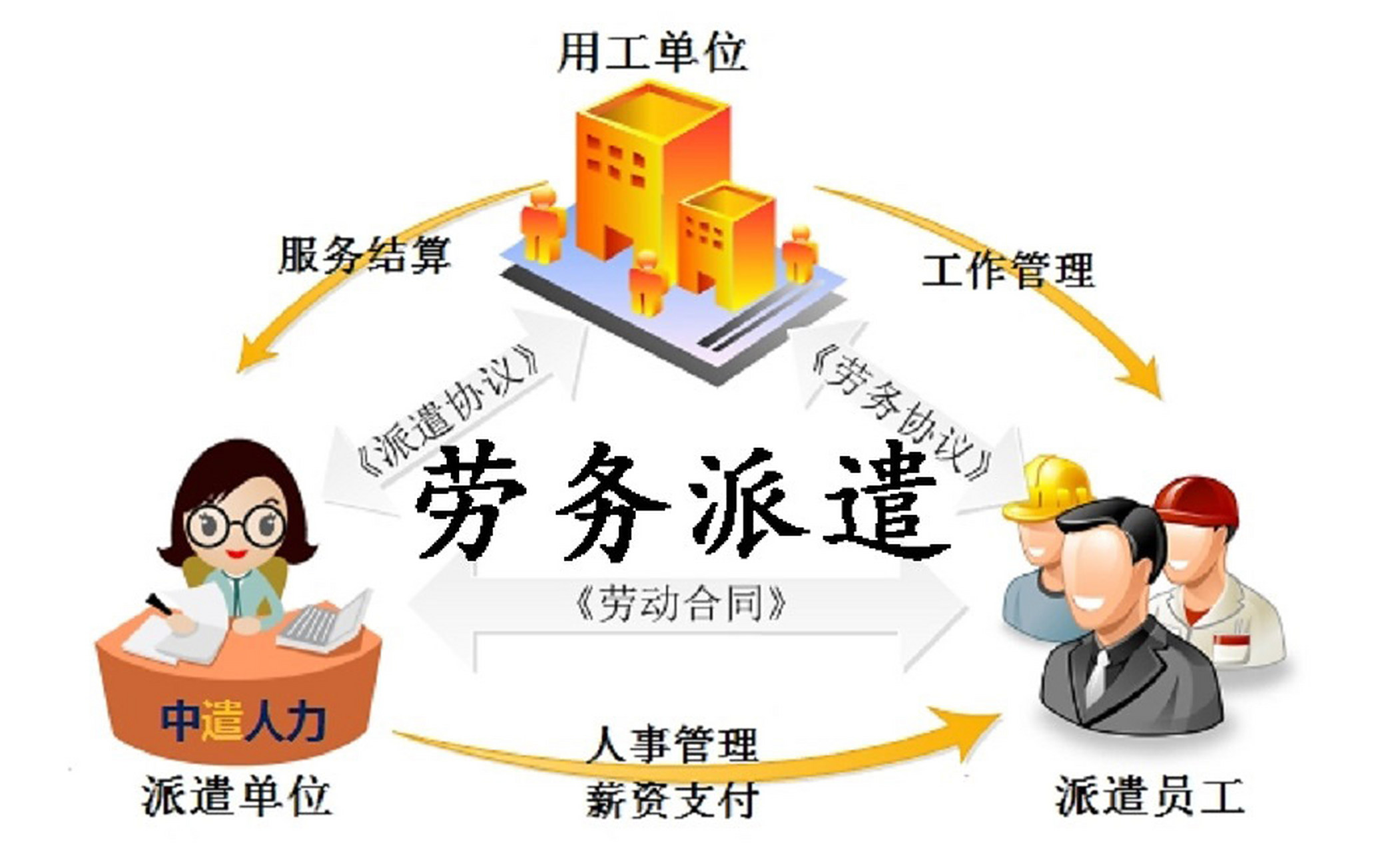 勞務(wù)派遣 靈活用工還是吸血鬼制度？