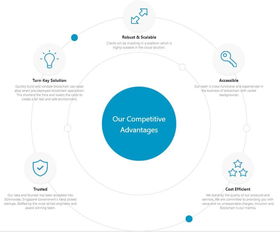 MIT項目 讓區塊鏈開發更簡單，獲頂級基金青睞投資新加坡