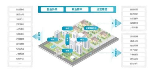 合筑佳境，智創未來——大華股份智慧建筑生態合作伙伴沙龍圓滿收官