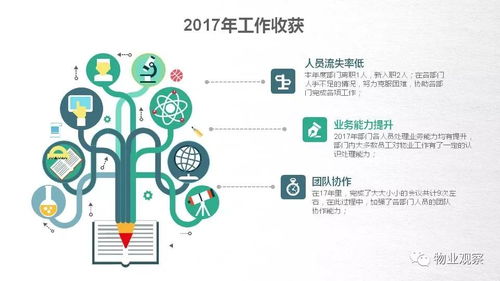 物業客服主管年度述職報告——聚焦服務品質，深化管理效能